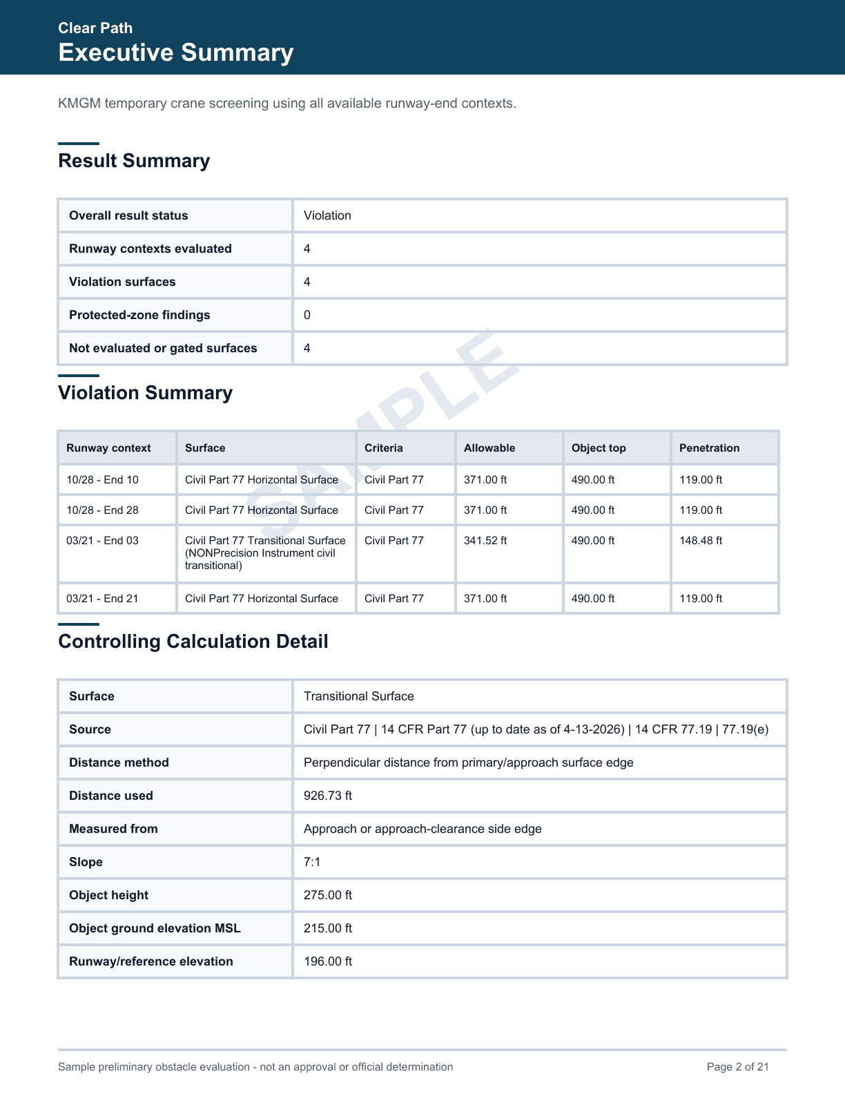 Clear Path report executive summary with violation status, runway contexts, and penetration findings.