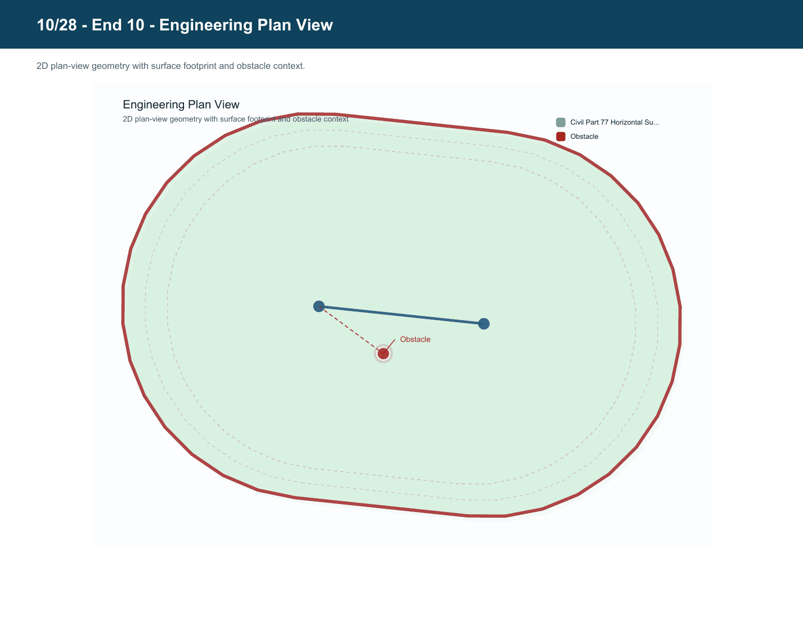 Engineering plan view for KMGM runway 10/28 end 10 with obstacle marker and evaluated surface footprint.